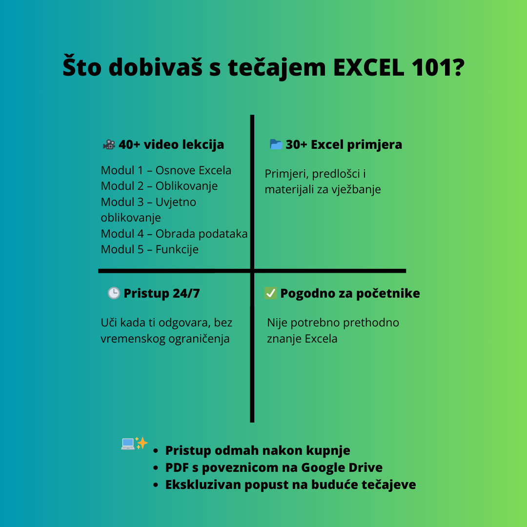 Excel tečaj: EXCEL 101 – Od početnika do sigurnog korisnika