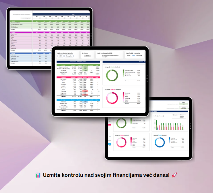 Excel Predložak za Planiranje i Praćenje Proračuna