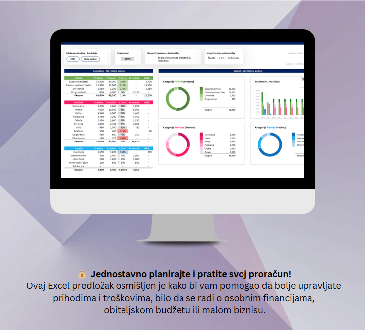Excel Predložak za Planiranje i Praćenje Proračuna